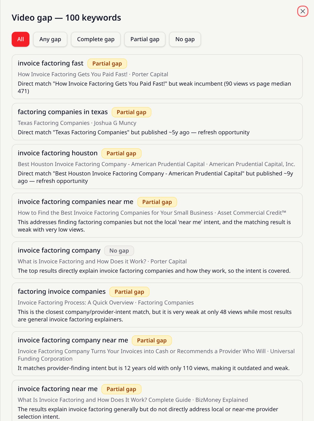 Video gap results listing keywords labelled partial gap or no gap with the closest matching YouTube video and reasoning