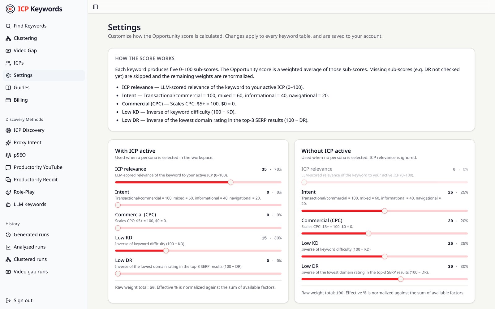 Opportunity score settings with weight sliders for ICP relevance, intent, CPC, keyword difficulty and domain rating
